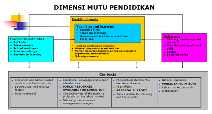 Dimensi Mutu Pendidikan - Suparlan.org